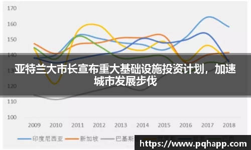 亚特兰大市长宣布重大基础设施投资计划，加速城市发展步伐