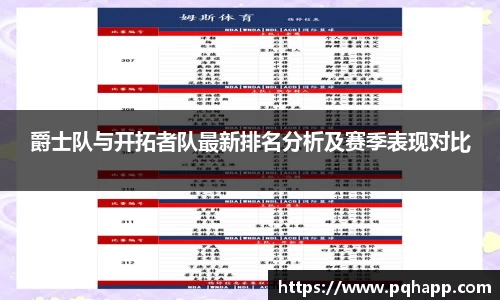 爵士队与开拓者队最新排名分析及赛季表现对比